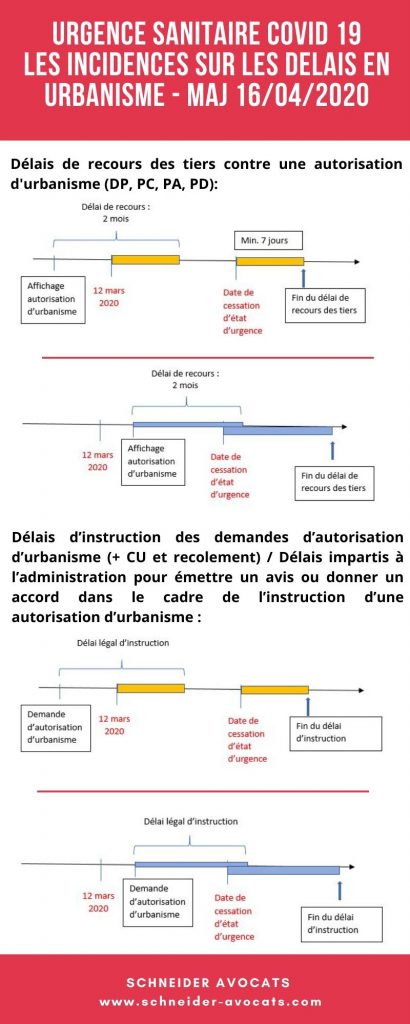 délais urbanisme covid