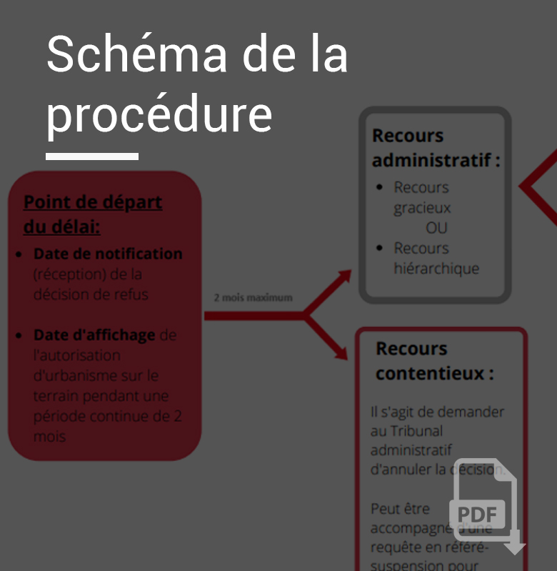 Open-data-schéma-de-la-procédure-ressources-gratuites-Schneider-Avocats-Montpellier